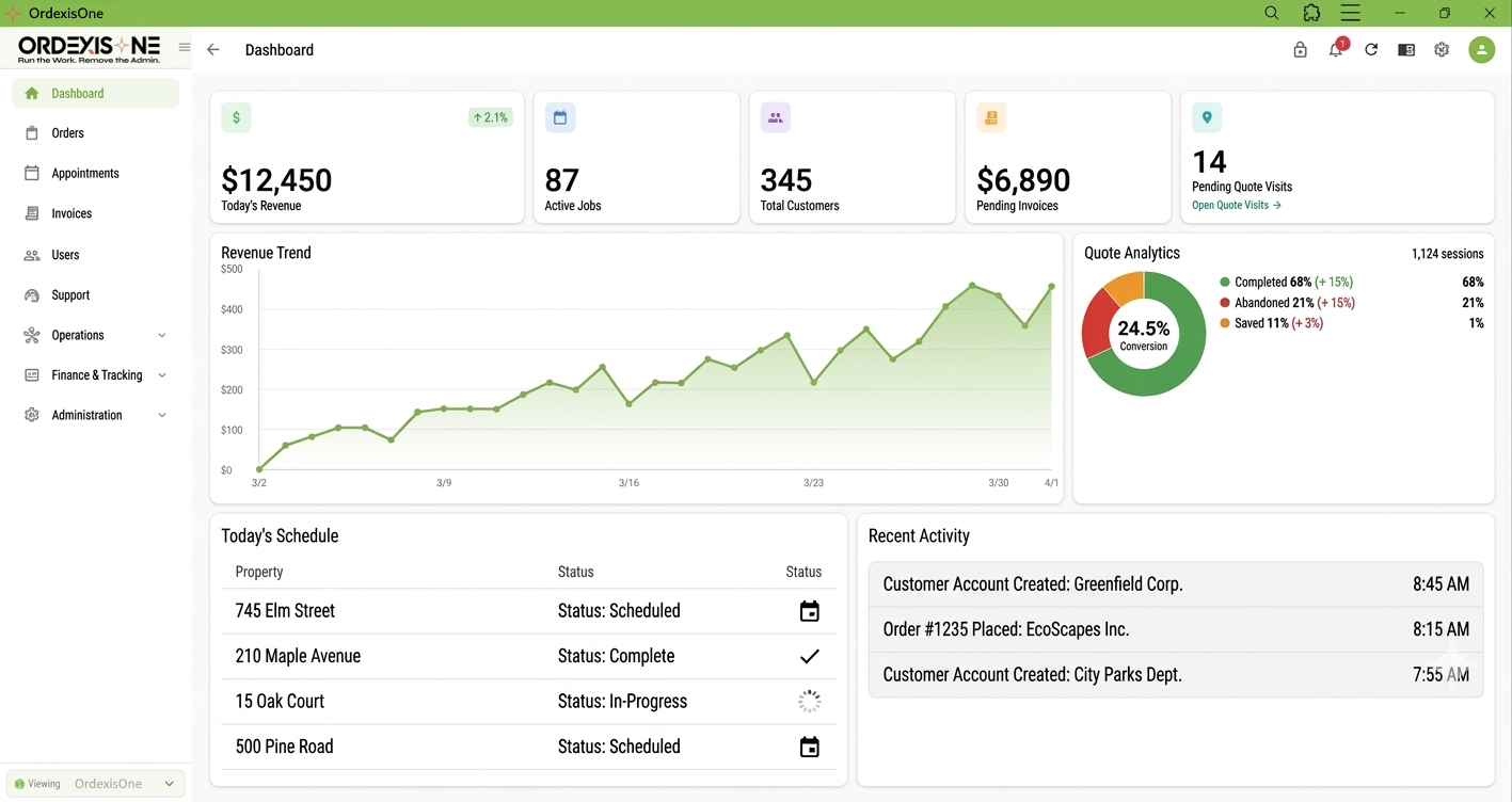 Admin Dashboard — revenue, analytics, quotes, scheduling, and activity feed
